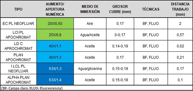 tabla