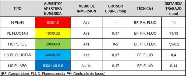 tabla